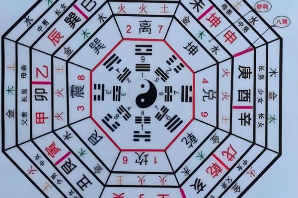 如何通过八字测婚姻实例来判断一个人的婚姻状况