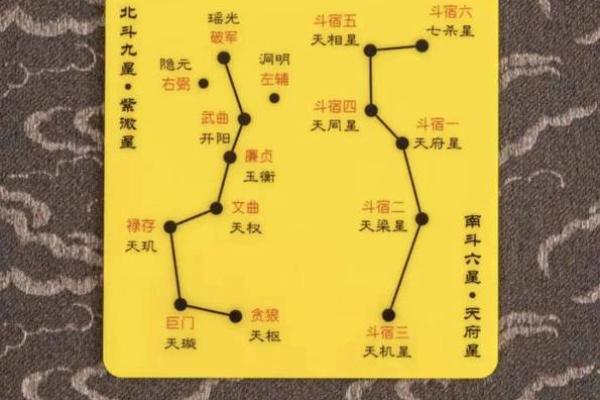 紫薇斗数天马位置不一样