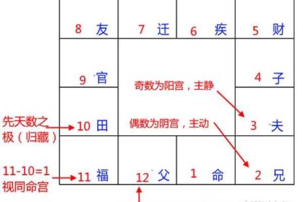 紫微斗数河洛 紫微斗数河洛派四化？