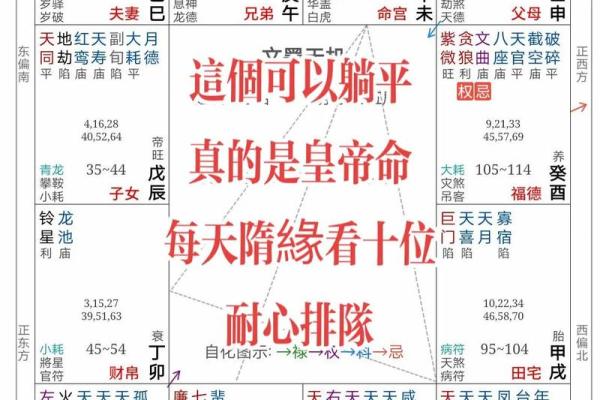 紫微斗数诸星落诸宫之:巨门星福德宫详解 紫微斗数诸星落诸宫之:巨门星福德宫详解