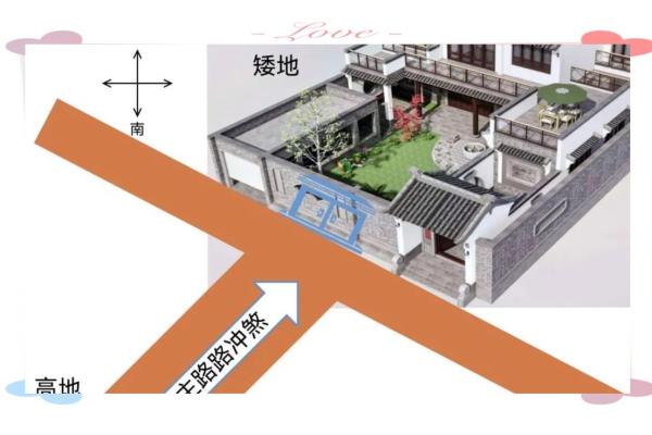 这五大煞气，在居家风水中要防