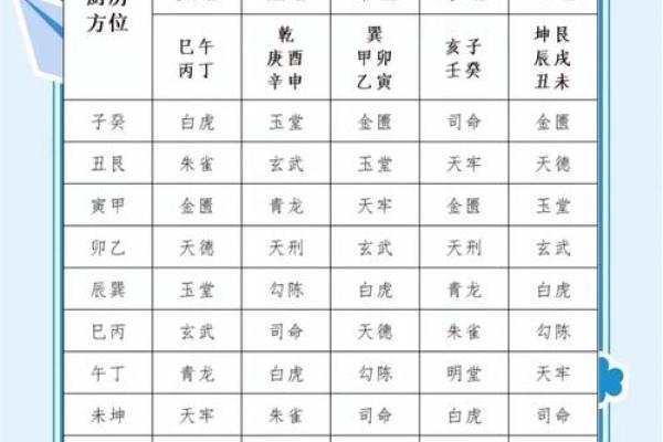 厨房炉灶风水的禁忌与破解方法