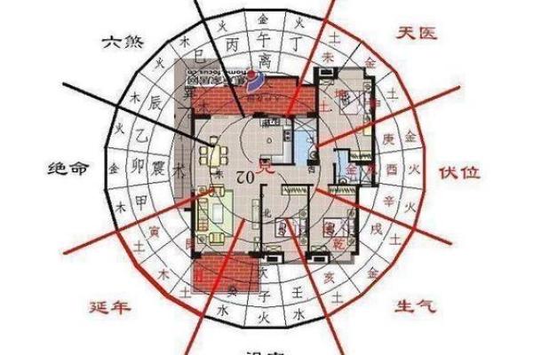 房屋文昌位风水，怎么好好布置