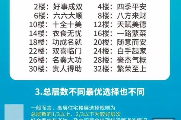 如何根据风水选择自己的楼层