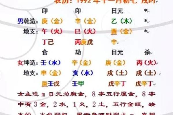 两人生辰八字算姻缘