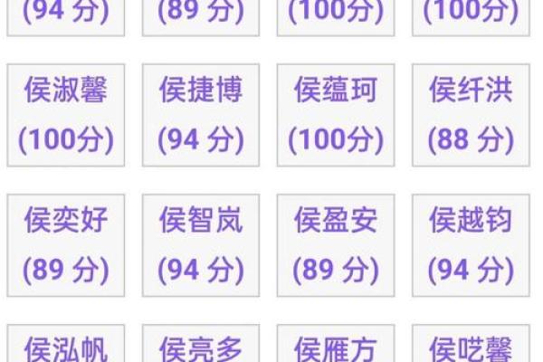 名字测分打分免费测试