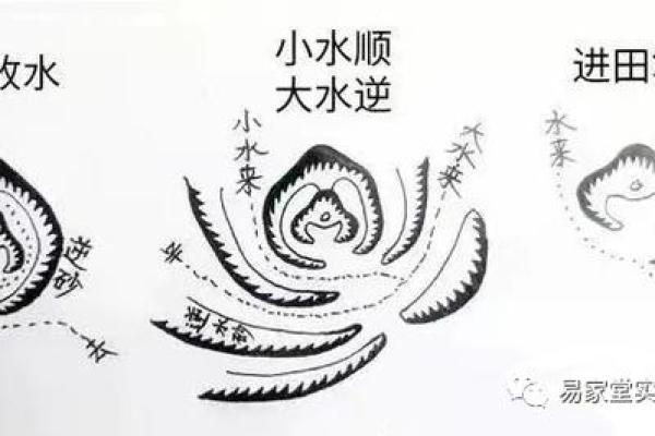 阴宅风水的八大富贵格局是什么