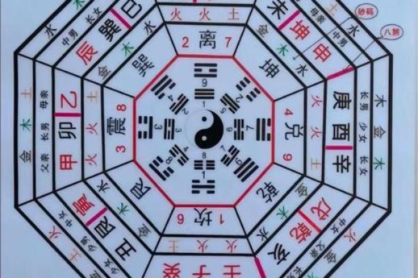 阴宅风水的八大富贵格局是什么