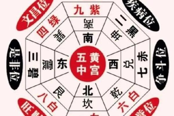 容易引起破财的风水布局！