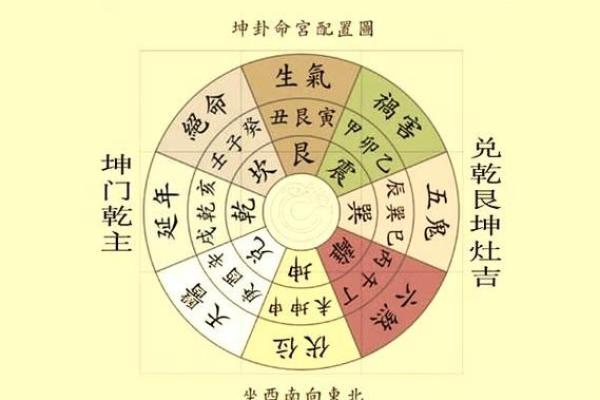 容易引起破财的风水布局！