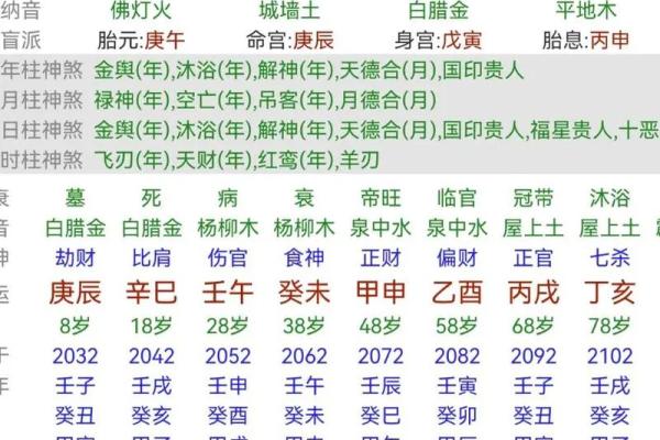 神仙下凡的八字命理特点