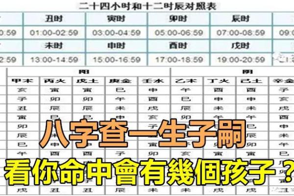免费算命生辰八字测