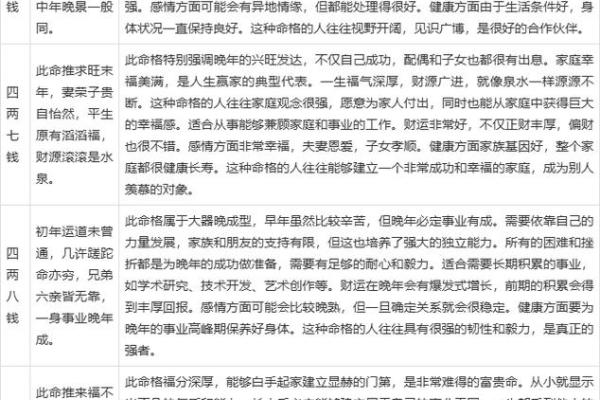 免费算命生辰八字测