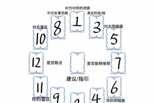 塔罗牌测试你命中注定的结婚对象有哪些特质呢