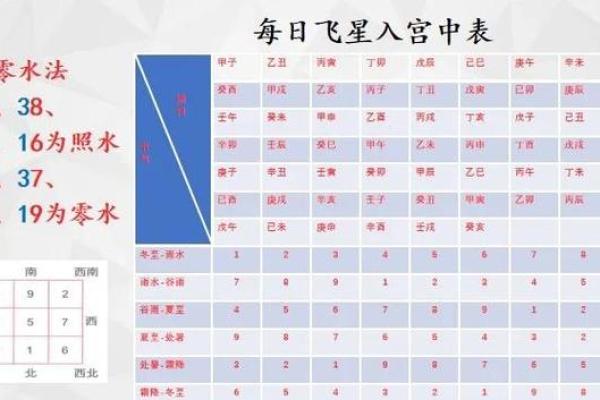 很少人知道，打开财富风水秘诀