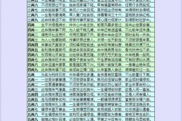 简单易懂的三世演禽算命法了解