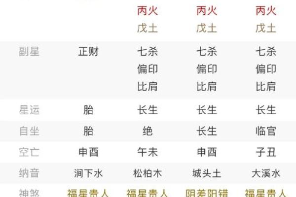 八字用神弱