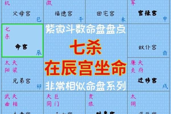 紫薇斗数看每日流盘