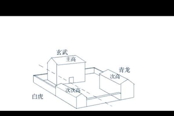 家宅八大风水煞气，你家宅是否中招了？