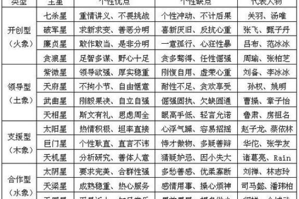 紫薇斗数看行运