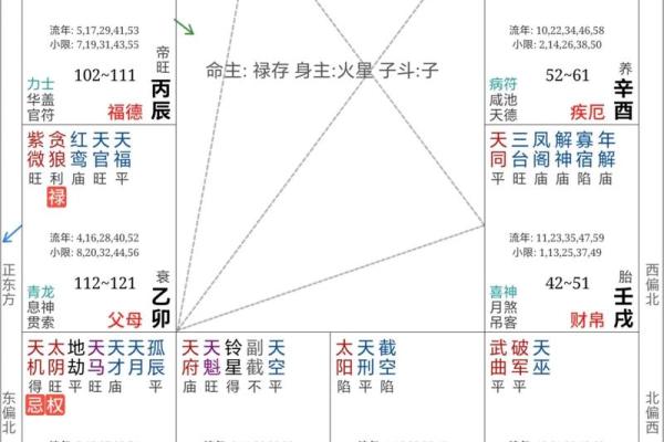 紫薇斗数如何看婚姻