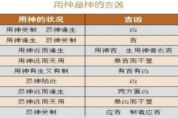 怎么看八字喜用神和忌神