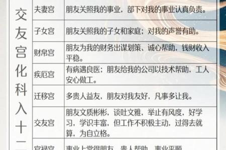 紫薇斗数交友铃星