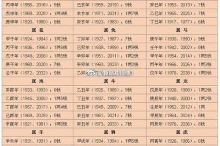 龙的生辰八字