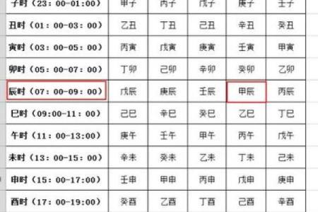 八字合婚 甲寅日柱和己亥日柱在2024龙年婚姻顺利