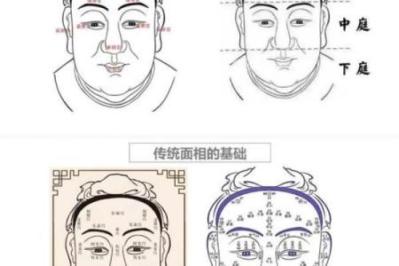 看印堂面相算命，印堂与运势的关系