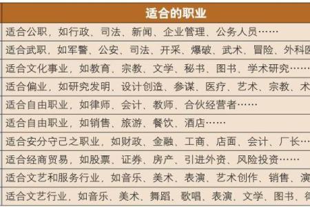 八字看职业状况