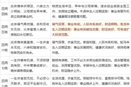 袁天罡男女称骨算命：二两七钱命运详解