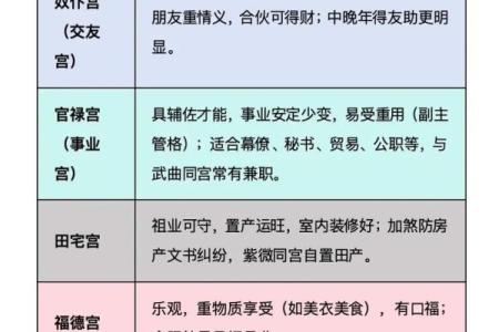 紫微斗数怎么看流年正缘 紫微斗数怎样看流年？