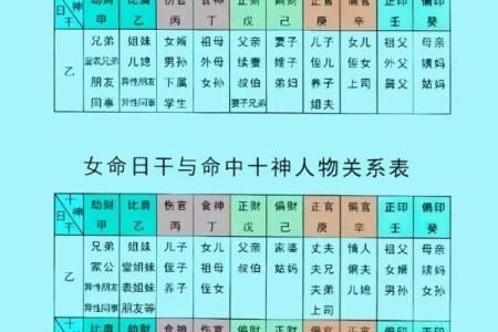"八字命理-十神财星之间的驾驭与被驾驭"