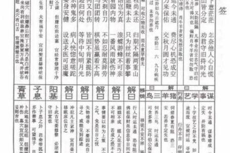 地藏菩萨灵签第52签解签