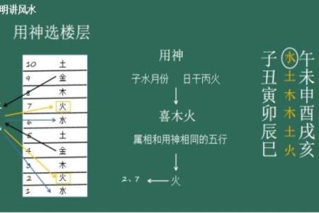 文江勇八字喜用神第43讲