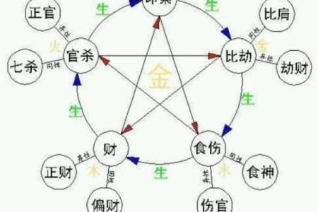 八字什么叫格局清纯