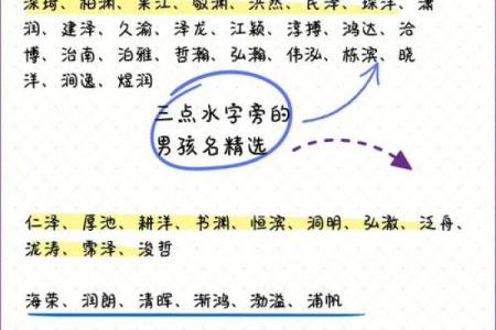 算命的说要改名字