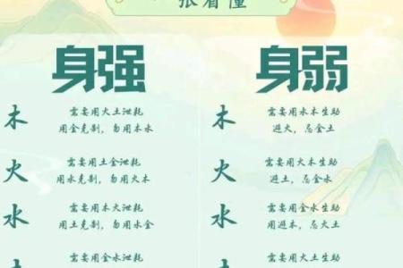 八字命理与健康密码