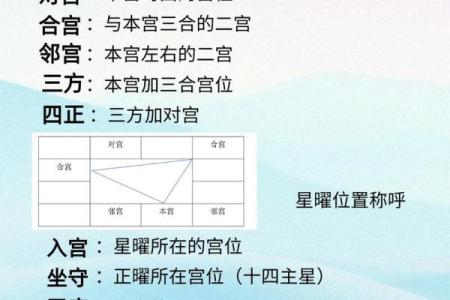 紫微斗数自化多 紫薇自化？