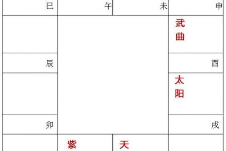 紫微斗数诸星落诸宫之：天相星兄弟宫详解