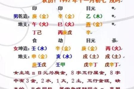 两人生辰八字算姻缘