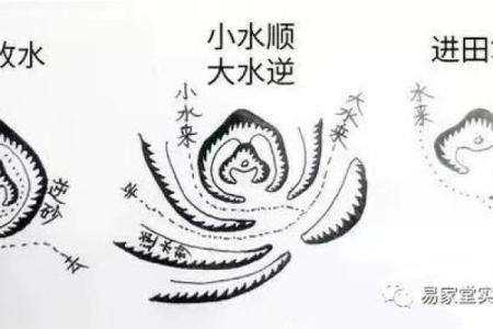 阴宅风水的八大富贵格局是什么