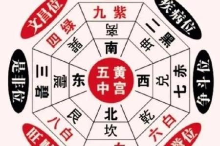 容易引起破财的风水布局！
