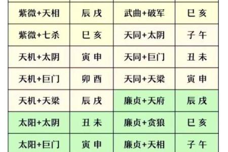 紫微斗数之纳音五行