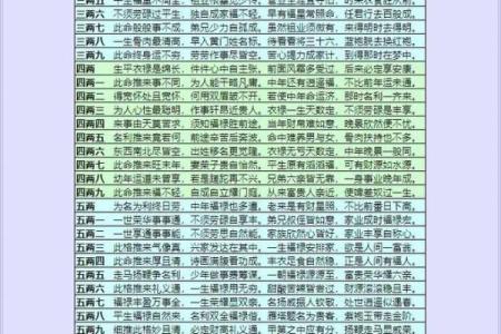 简单易懂的三世演禽算命法了解