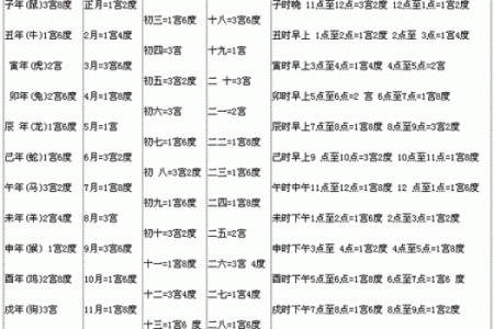 生辰八字查询运势官网