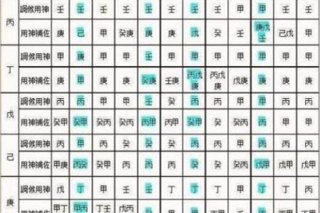 怎么看八字喜用神和忌神