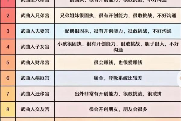 《紫微斗数》：廉贞天相文曲入福德宫事业如何