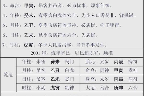 八字命理基础知识八字算命入门